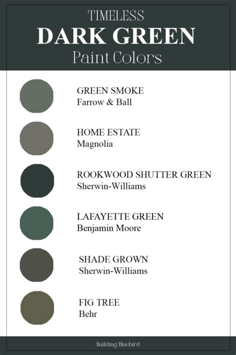 Green Paint Colors, Green Paint