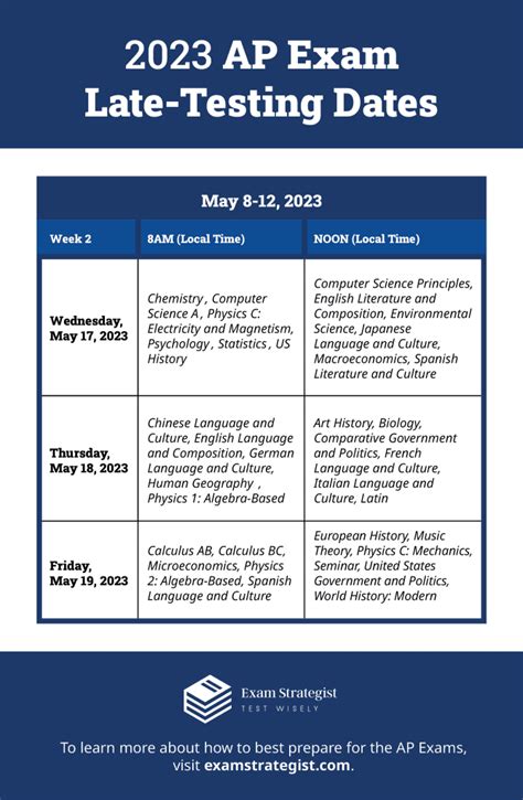 Ap Exam Schedule 2023