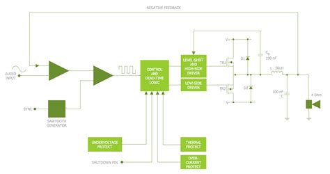 Electrical Symbols, Electrical Diagram Symbols | How To use House ...