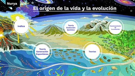 El Origen De La Vida Y La Evoluci N By Nurya Tubon On Prezi