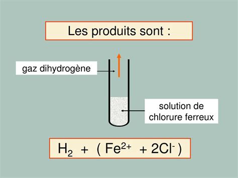 Ppt Action De Lacide Chlorhydrique Sur Les M Taux Powerpoint