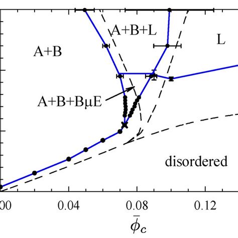 Spinodal phase separation in a continuous viscoelastic model. The ...