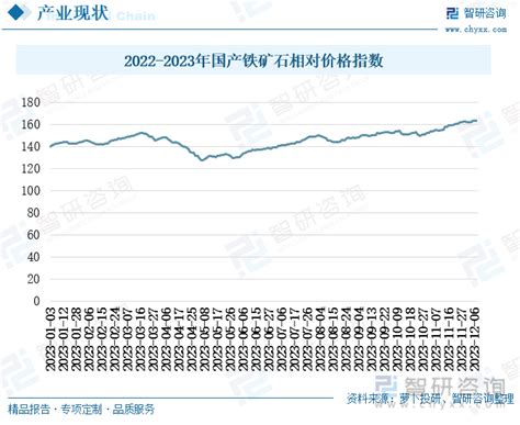 热点聚焦∣2023年中国铁矿石行业现状分析：国内市场持续回暖，铁矿石增产提价 图 智研咨询