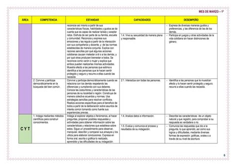 Unidad De Aprendizaje De Marzo De Primer Grado Ppt