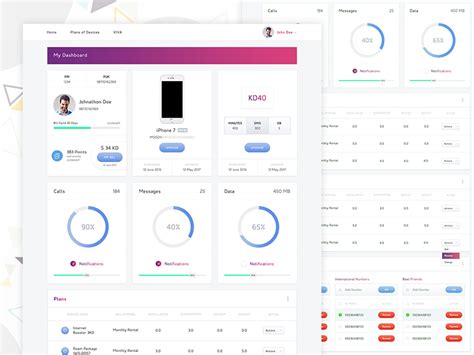 E Commerce Admin Panel Dashboards Ui Design Onaircode