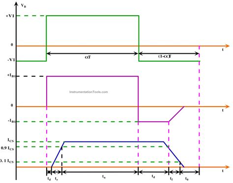 Power Transistor - Structure, Biasing, Characteristics, Advantages