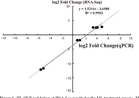 Table From Synergistic Antibacterial Mechanism Of Mannosylerythritol