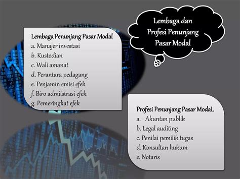 Ppt Materi Pasar Modal Kelas X Sma Ma Ppt