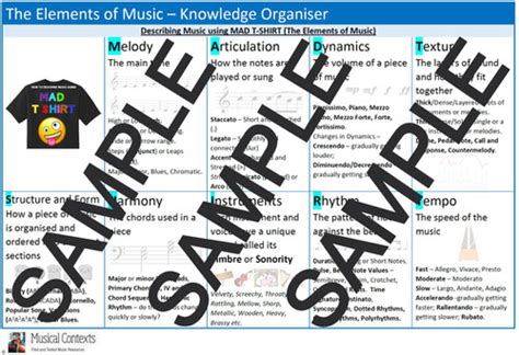 Ks3 Elements Of Music Knowledge Organiser Musical Contexts