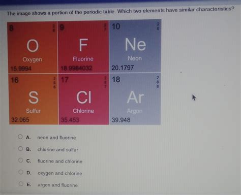 The Image Shows A Portion Of The Periodic Table Which Two Elements