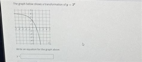 Solved The Graph Below Shows A Transformation Of Y 2x Write Chegg