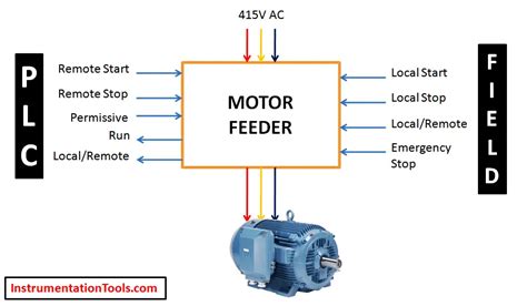 Plc Motor Control Ladder Logic Programming Motor Control Using Plc