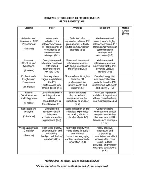 Group Project Rubric Pdf Human Communication Cognition