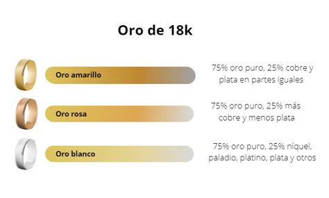 Todo Lo Que Necesitas Saber Sobre El Oro Joyeria DG CO