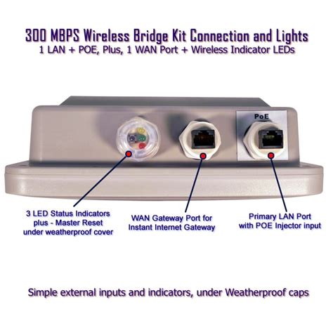 Long Range Wireless Bridge Kit | 300 MBPS NLOS | RadioLabs