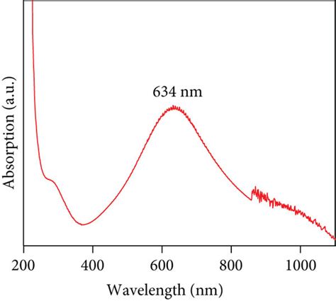 A The Uv Vis Spectra And B The Bandgap Diagram Of Te Nanosheets