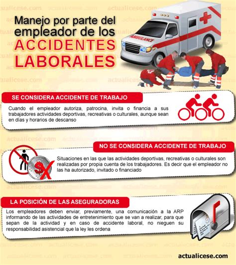 [infografía] Manejo Por Parte Del Empleador De Los Accidentes Laborales