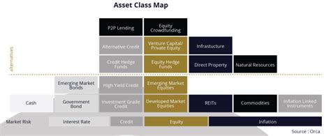 Is Credit An Asset Class Leia Aqui What Is Credit In Asset Class