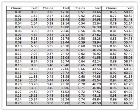 decimal feet to inches chart Decimals to inches chart inch to metric chart