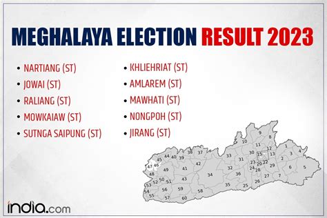 Meghalaya Assembly Election Result Npp Wins In Nartiang Jowai