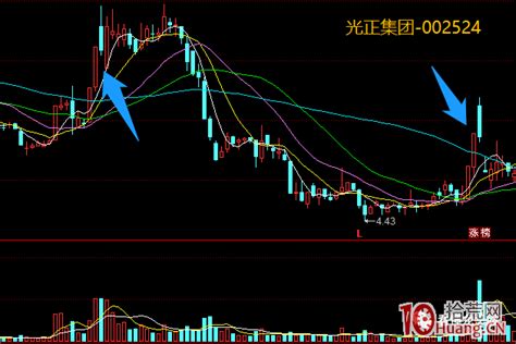 超短高手k线图技术系列深度教程之12：反击线形态（图解） 拾荒网专注股票涨停板打板技术技巧进阶的炒股知识学习网