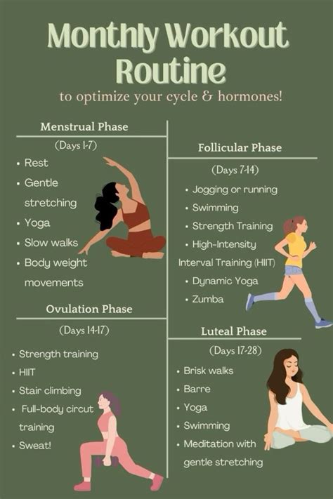 Cycle Syncing Workouts In Health And Wellbeing Month Workout