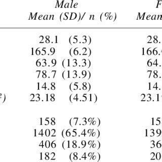 Maternal Characteristics According To Newborn Sex Descriptive