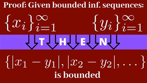 Bounded Sequences And Sets In A Metric Space Metric Spaces