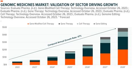 The Genomic Medicine Revolution - Global X ETFs Europe