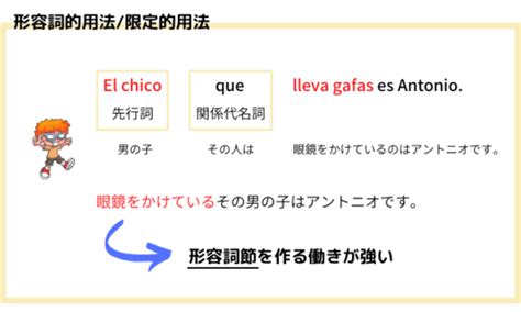 図解でわかりやすく！スペイン語の関係代名詞の使い方まとめ