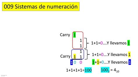 Introducci N A Los Sistemas De Numeraci N M S Usados Y Saber C Mo