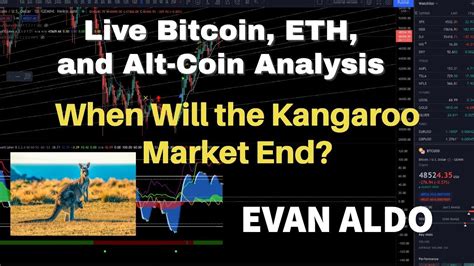 Market Cipher BTC ETH Alt Coin Analysis When Will The KANGAROO