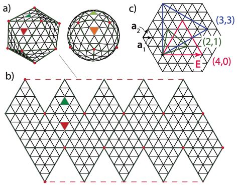 Symmetry Free Full Text Icosadeltahedral Geometry Of Geodesic Domes