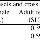 Normalized Cross Correlation Coefficients Between Source Representative