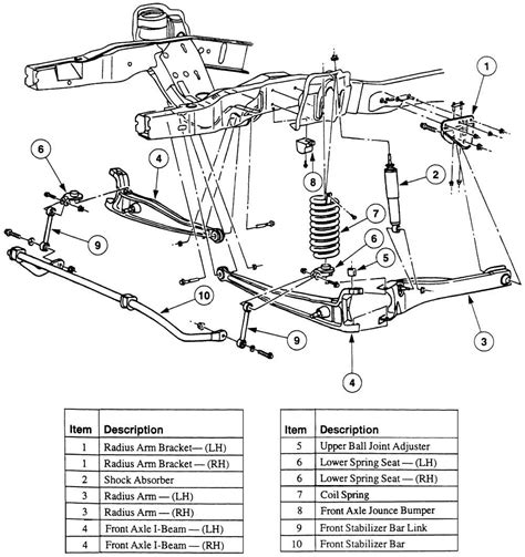 Understanding The Front Suspension System Of A 2000 Dodge Dakota