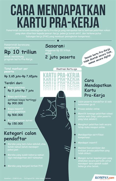 Daftar Gaji Kartu Pra Kerja Kartu Pra Kerja Cara Daftar Syarat