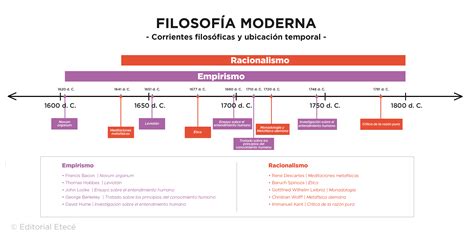 linea del tiempo de la historia de las humanidades infoupdateorg
