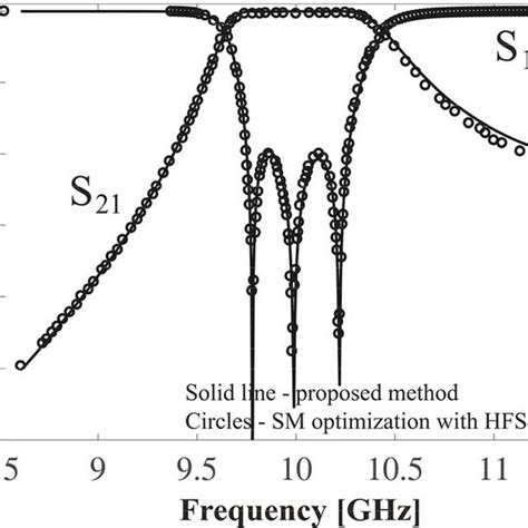 Characteristic Wave Impedance Of The Equivalent Rectangular Waveguide Download Scientific