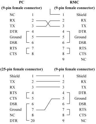 Db9 Male Pinout RS232: Everything You Need to Know!