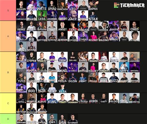 Valorant Players Vct Tier List Community Rankings Tiermaker