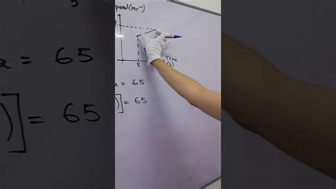 Gradient And Area Under The Graph Form5 Spm Mathematics