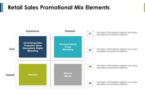 Retail Sales Promotional Mix Elements Ppt Powerpoint Presentation