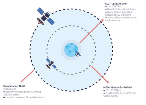 Geostationary Orbit An Overview ScienceDirect Topics, 50% OFF