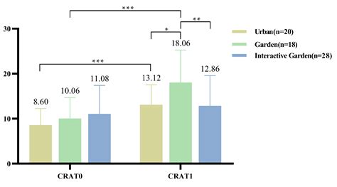 Ijerph Free Full Text The Effect Of Virtual Reality Based Restorative Environments On Creativity