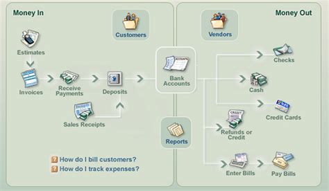 QuickBooks Online Edition - Review - CloudAve