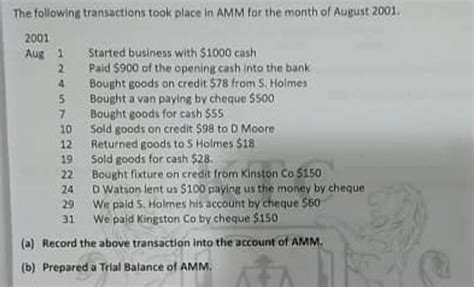 Solved The Following Transactions Took Place In SolutionInn