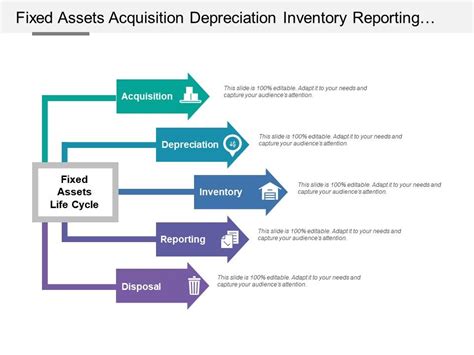 Fixed Assets Acquisition Depreciation Inventory Reporting And Disposal Powerpoint Shapes