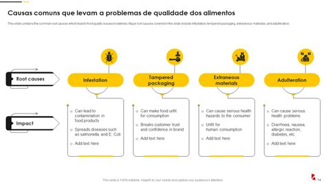 Principales Diapositives Sur Le Guide De Gestion De La Qualité Et De La Sécurité Des Aliments