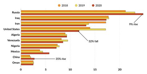 Russia Energy Strategy To 2035 Set To Rely On Fossil Fuels GIS Reports