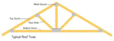 Shed Plans With Trusses ~ Home Furniture Plan